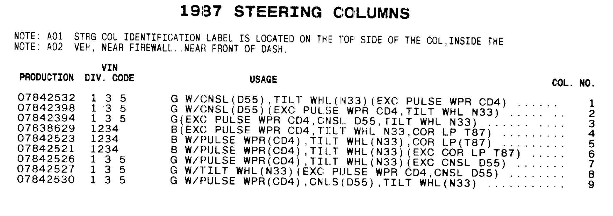 1987 Olds steering column applications.jpg
