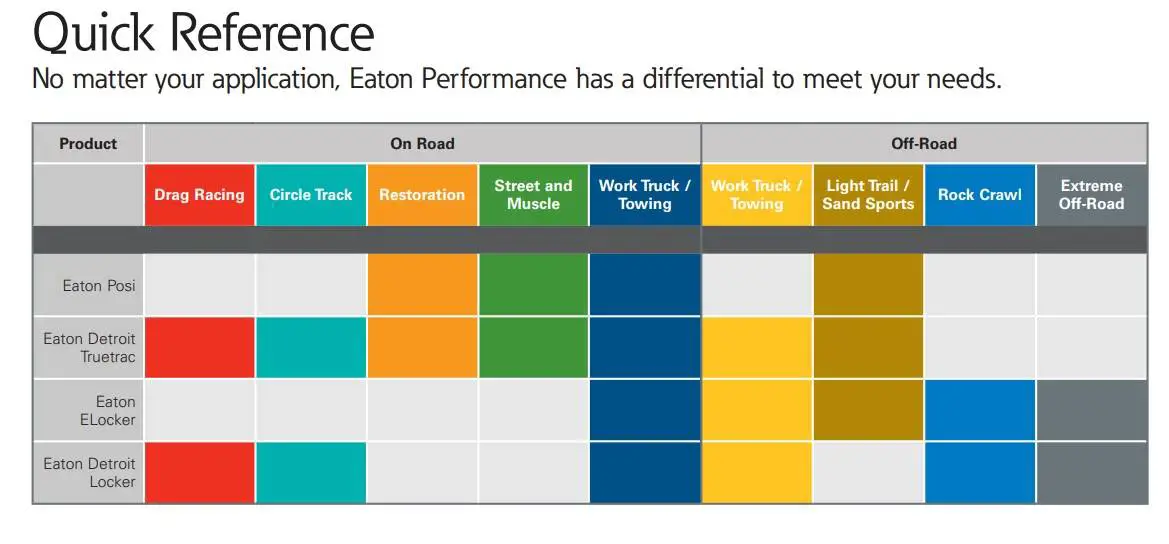 Eaton Differential Quick Reference.jpg