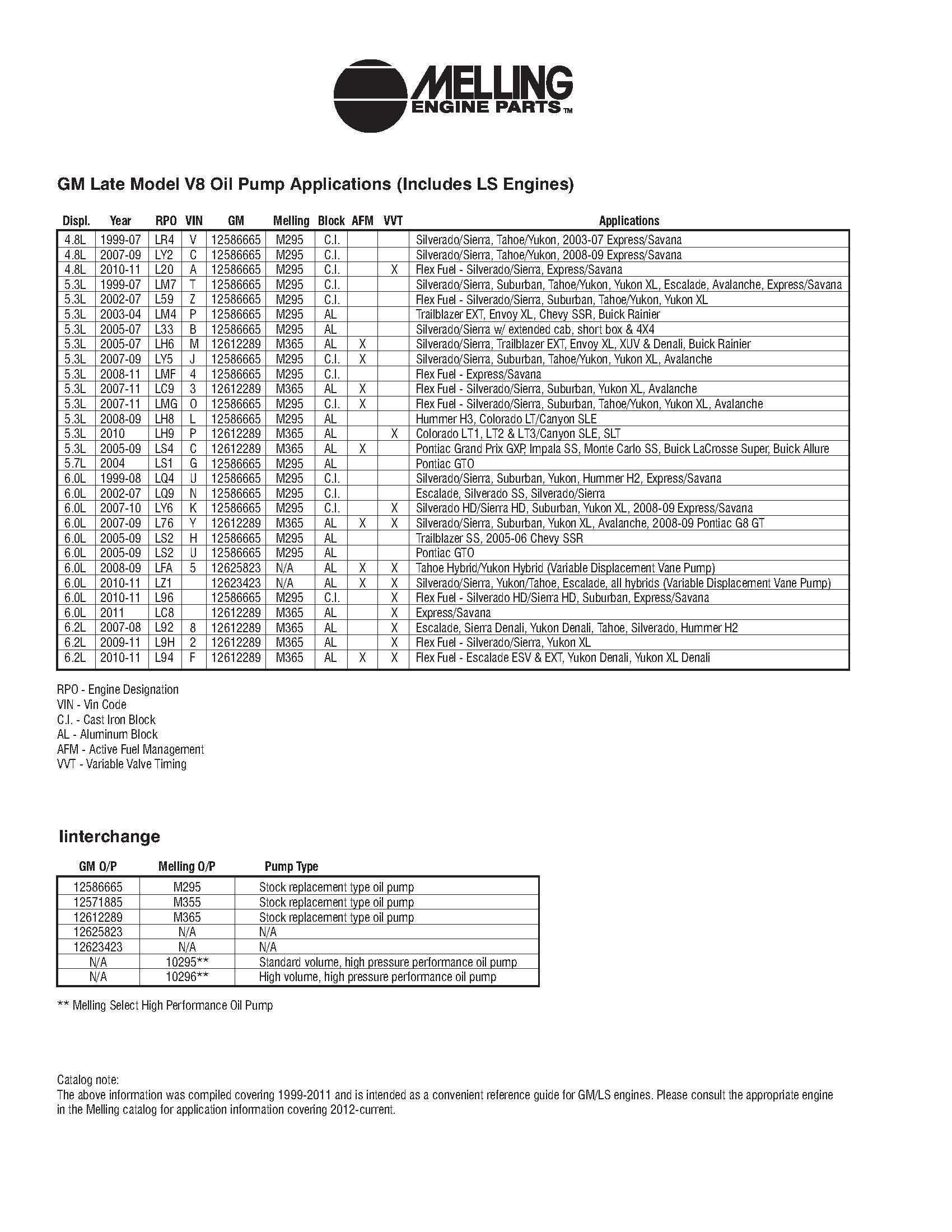 GM LS Melling ID Chart.jpg