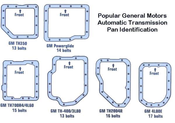 GM-Transmission-Pan-Identification.jpg