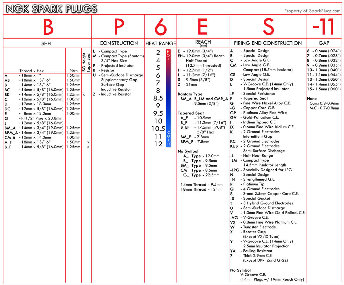 NGK_Plug_Chart_1.jpg