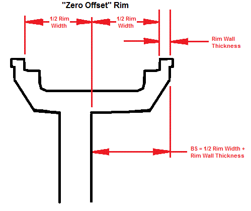 Zero offset rim.gif
