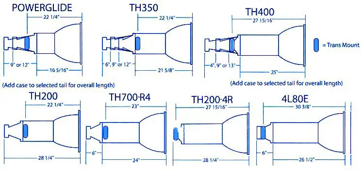 Tranmission Length.jpg