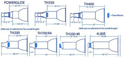 Tranmission%20Length.jpg