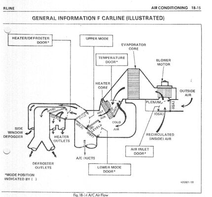 G-Body Cabin Air Flow.jpg