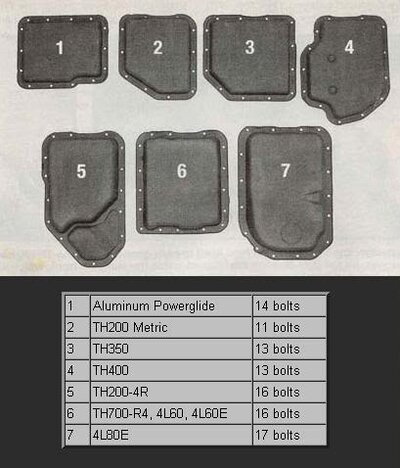 TransmisisonIdentification.jpg