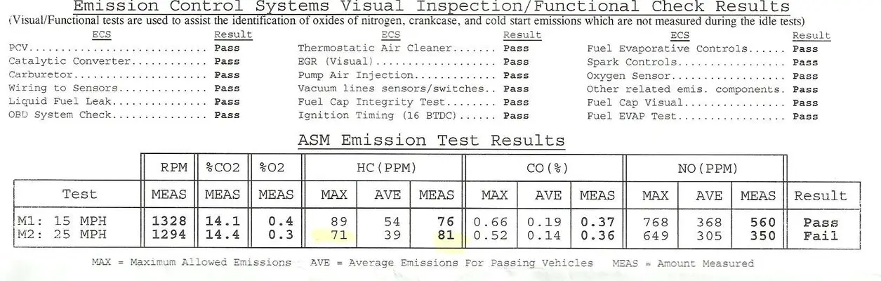 SMOG FAIL.jpeg