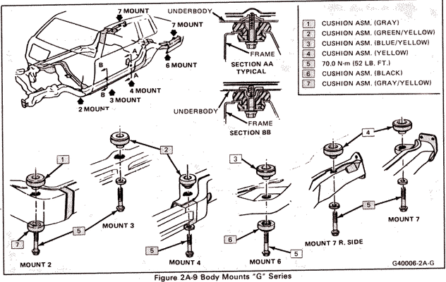 bushings.gif