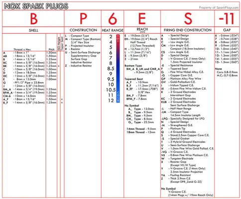 NGK_Plug_Chart_1.jpg