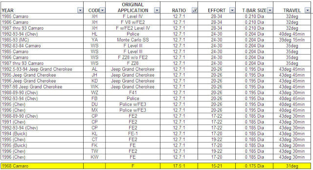 Steering252520Boxes252520and252520Codes-1.jpg