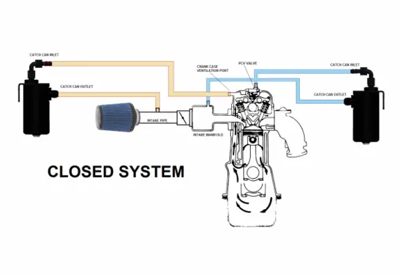 closed-system-diagram.png