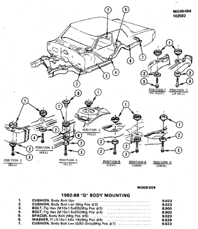 GBodyMounts.gif