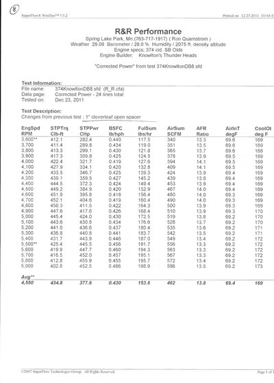 SBO Dyno_0001.jpg