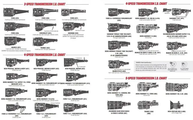 Hurst Trans ID sheet.jpeg