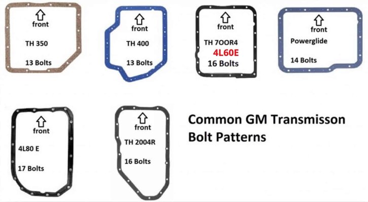 4L60E-Pan-Identification.jpg