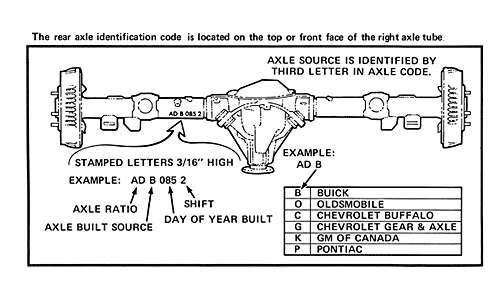 Axle code location.gif