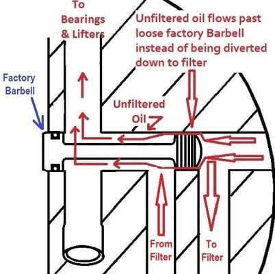 Oil_barbell.jpg