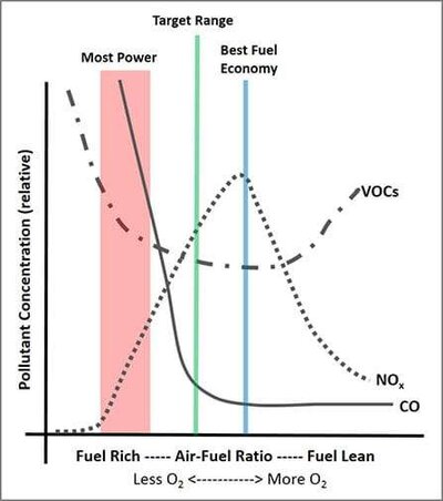 Talpipe emissions.jpg