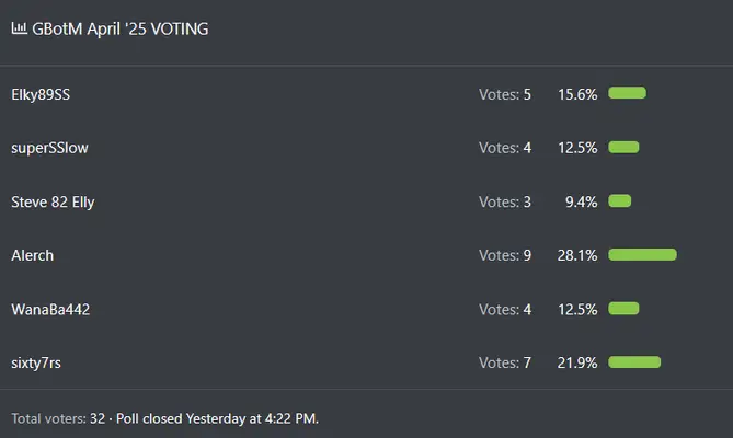 25AprilGBotMVote.PNG