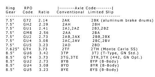 axle-codes.jpg