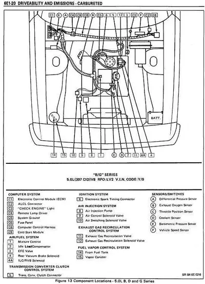 1984V8CutlassCompLocations.jpg