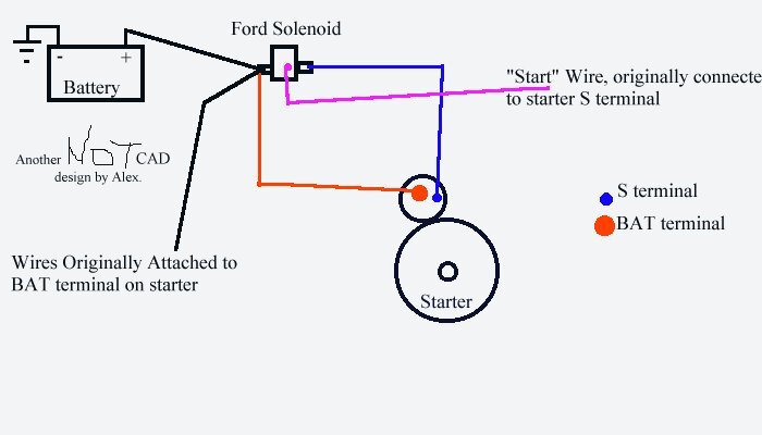 FordSolenoid.jpg