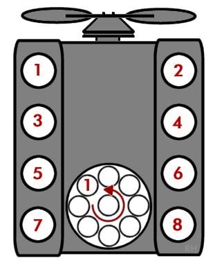 67-later-Oldsmobile-V8_Firing-Order.jpg