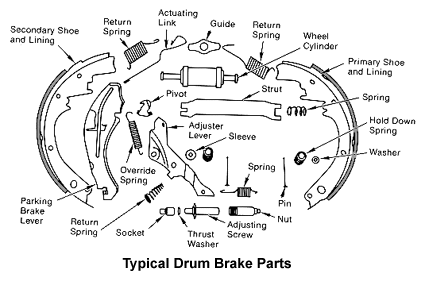 brake_drum_parts.gif