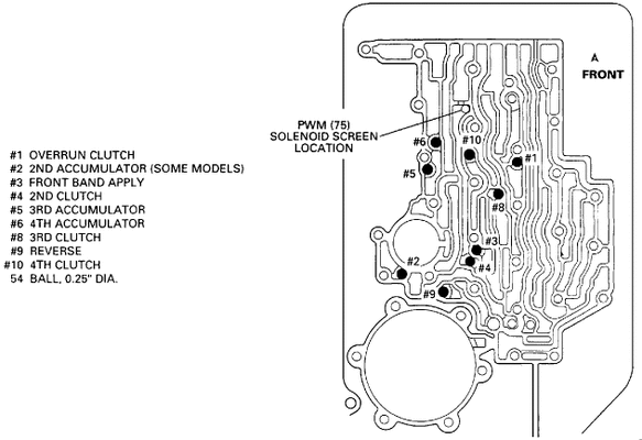 4L80E Checkball Locations.gif