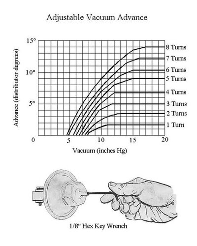 480px-VacuumadvanceAdjustment.jpg