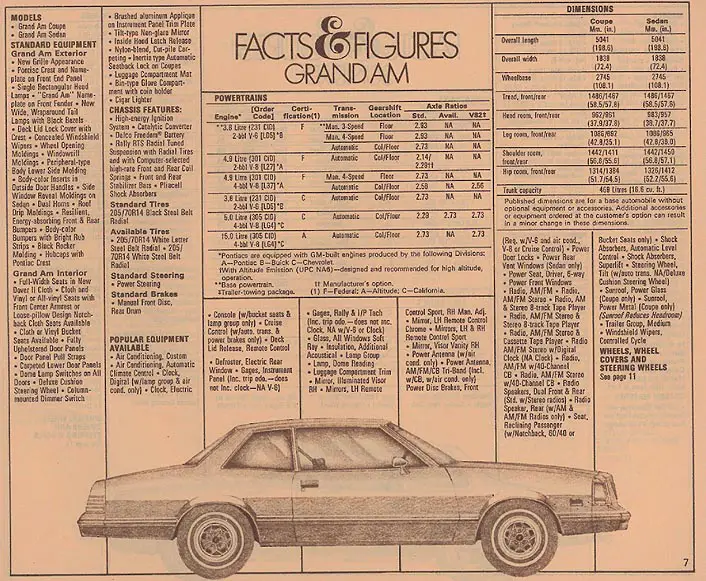 1979 Pontiac Catalog (p.7)