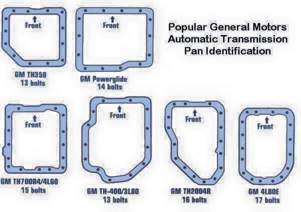 GM-Trans-Pan-ID.jpg