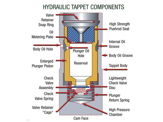 hydrauliclifter.jpg