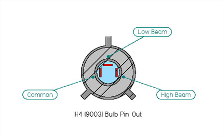 H4_9003_Bulb_Pin_Out.jpg