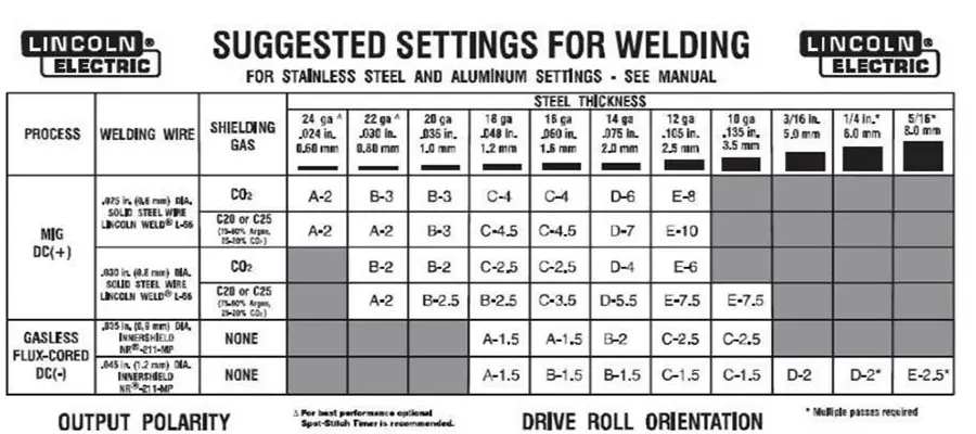 Lincoln-Chart-900W.jpg