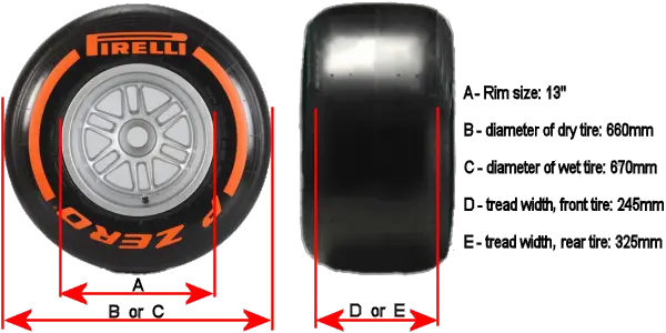 tires_size_pre_2017.png