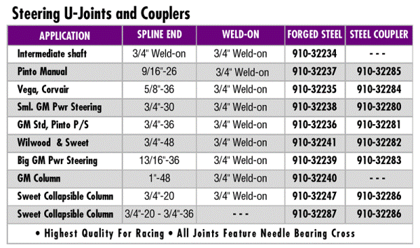 u-joint-chart-1.gif