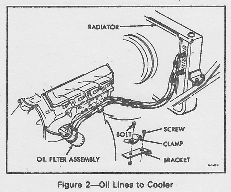 Olds 455 Oil Cooler Lines