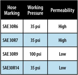 hoses-table-300x290.jpg.webp