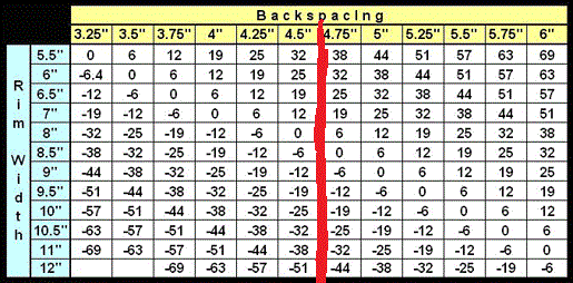 backspacing-chart.gif