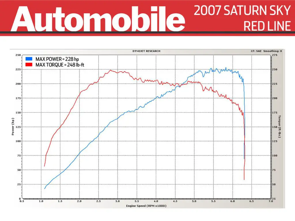 0609_c_saturn_sky_dyno.jpg