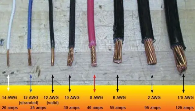 wire-gauges-comparison-640x365.jpg
