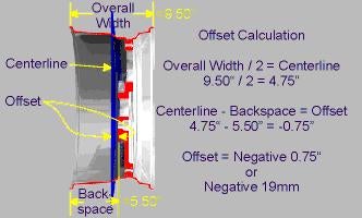 28620d1145043186-how-measure-rim-width-backspace-offset-calculation.jpg